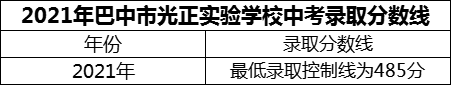2024年巴中市光正實驗學校招生分數(shù)是多少分？
