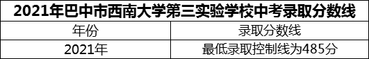 2024年巴中市西南大學(xué)第三實(shí)驗(yàn)學(xué)校招生分?jǐn)?shù)是多少分？