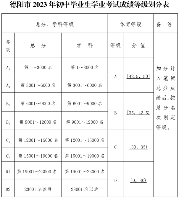 2025年德陽市東汽八一中學(xué)招生分?jǐn)?shù)是多少分？