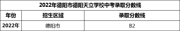 2024年德陽(yáng)市德陽(yáng)天立學(xué)校招生分?jǐn)?shù)是多少分？