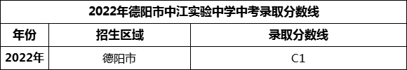 2024年德陽市中江實驗中學(xué)招生分?jǐn)?shù)是多少分？
