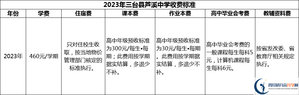 2024年綿陽市三臺縣蘆溪中學(xué)學(xué)費多少錢？