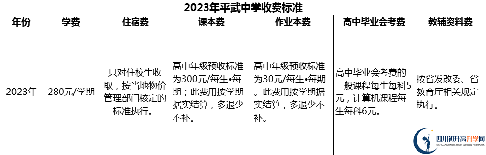 2024年綿陽市平武中學學費多少錢？