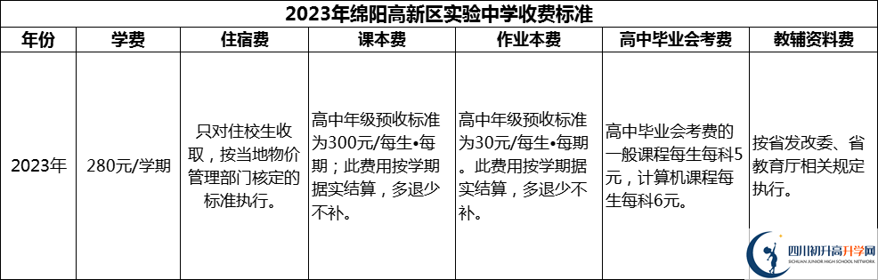 2024年綿陽(yáng)市綿陽(yáng)高新區(qū)實(shí)驗(yàn)中學(xué)學(xué)費(fèi)多少錢？