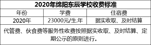 2024年綿陽市綿陽東辰學(xué)校學(xué)費(fèi)多少錢？