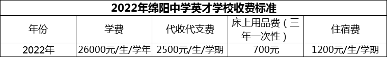 2024年綿陽(yáng)市綿陽(yáng)中學(xué)英才學(xué)校學(xué)費(fèi)多少錢(qián)？