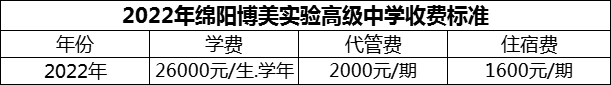 2024年綿陽市綿陽博美實(shí)驗(yàn)高級(jí)中學(xué)學(xué)費(fèi)多少錢？
