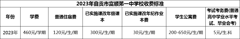 2024年自貢市富順第一中學(xué)校學(xué)費(fèi)多少錢？