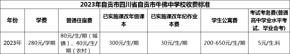 2024年自貢市四川省自貢市牛佛中學(xué)校學(xué)費(fèi)多少錢？