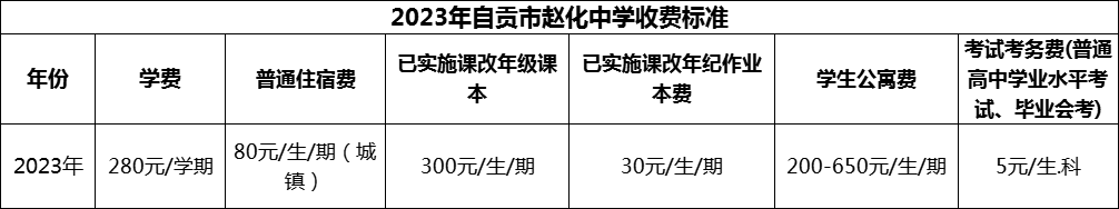 2024年自貢市趙化中學(xué)學(xué)費(fèi)多少錢(qián)？