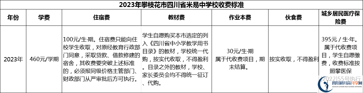 2024年攀枝花市四川省米易中學(xué)校學(xué)費(fèi)多少錢(qián)？