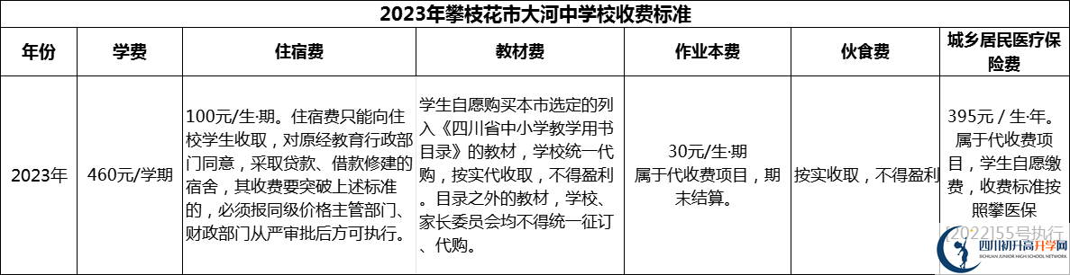 2024年攀枝花市大河中學(xué)校學(xué)費(fèi)多少錢？