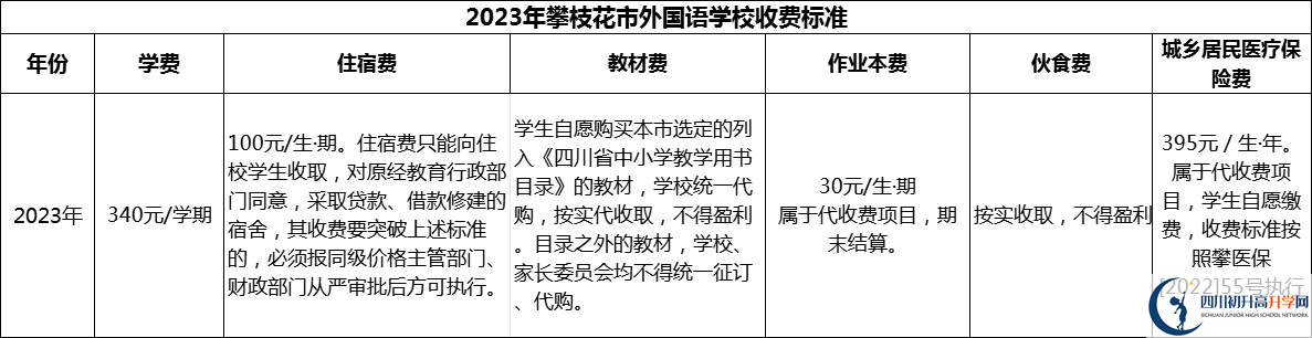 2024年攀枝花市外國(guó)語(yǔ)學(xué)校學(xué)費(fèi)多少錢？