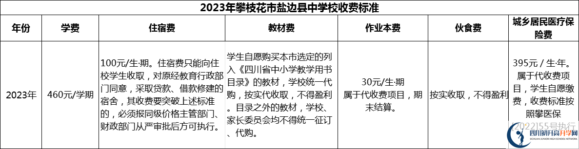 2024年攀枝花市鹽邊縣中學校學費多少錢？