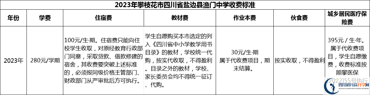 2024年攀枝花市四川省鹽邊縣漁門中學(xué)學(xué)費(fèi)多少錢？