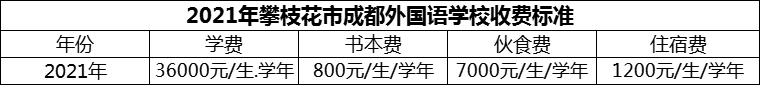 2024年攀枝花市成都外國(guó)語(yǔ)學(xué)校學(xué)費(fèi)多少錢？