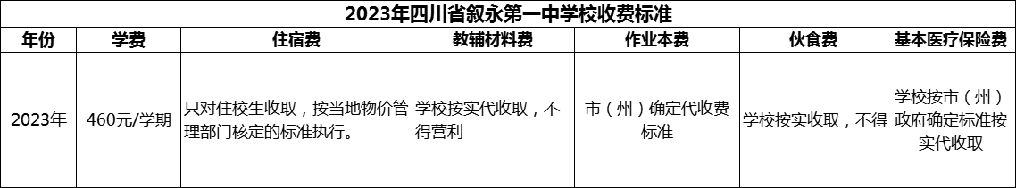 2024年瀘州市四川省敘永第一中學(xué)校學(xué)費(fèi)多少錢(qián)？