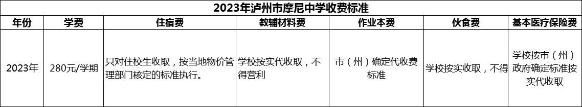2024年瀘州市摩尼中學(xué)學(xué)費(fèi)多少錢？
