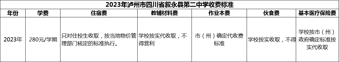 2024年瀘州市四川省敘永縣第二中學學費多少錢？