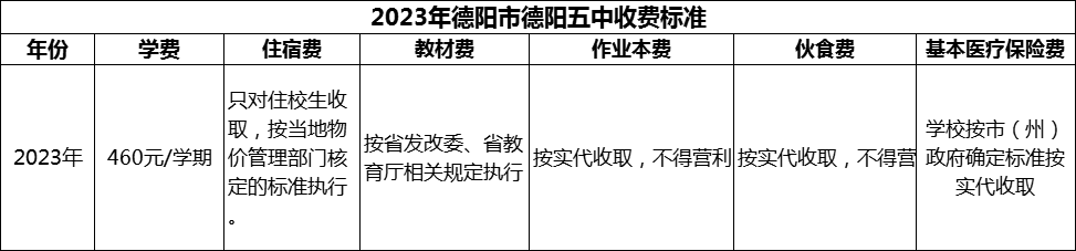 2024年德陽市德陽五中學(xué)費(fèi)多少錢？