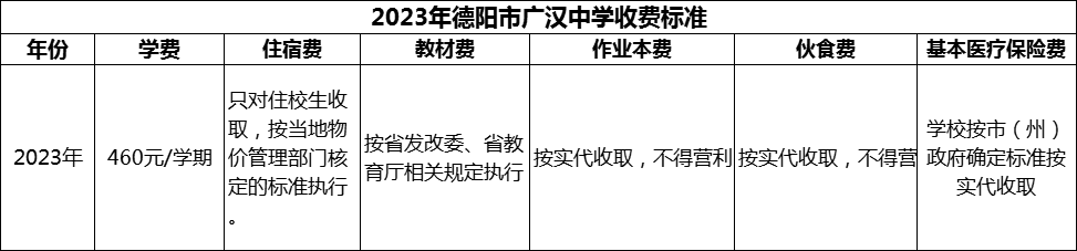 2024年德陽市廣漢中學(xué)學(xué)費(fèi)多少錢？