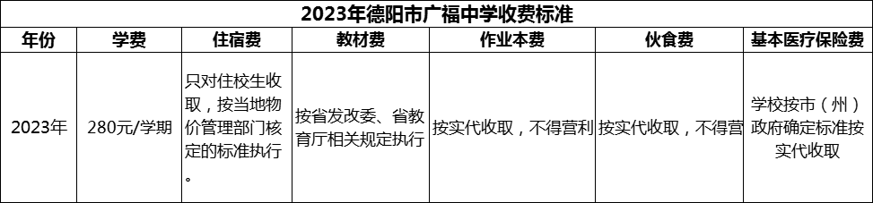 2024年德陽市廣福中學(xué)學(xué)費多少錢？