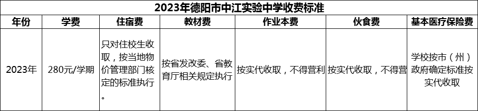 2024年德陽(yáng)市中江實(shí)驗(yàn)中學(xué)學(xué)費(fèi)多少錢？