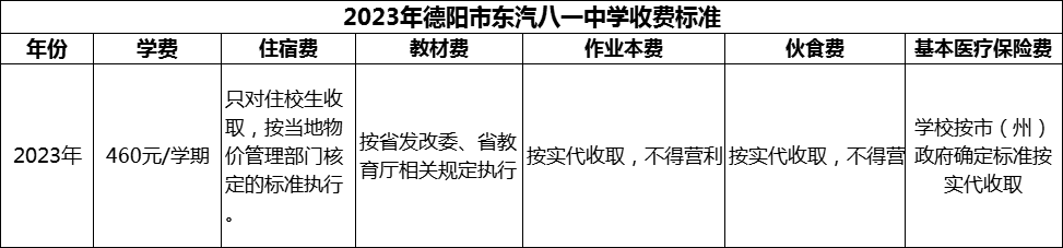 2024年德陽市東汽八一中學(xué)學(xué)費多少錢？