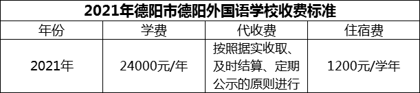 2024年德陽(yáng)市德陽(yáng)外國(guó)語(yǔ)學(xué)校學(xué)費(fèi)多少錢？