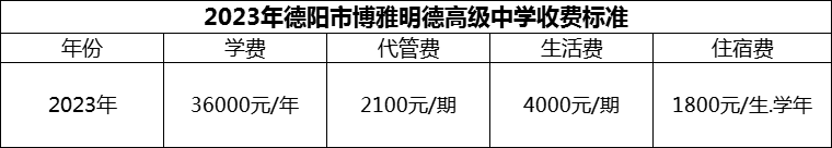 2024年德陽市博雅明德高級中學(xué)學(xué)費(fèi)多少錢？