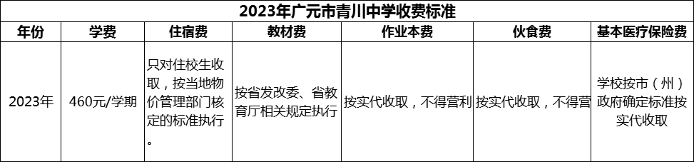 2024年廣元市青川中學(xué)學(xué)費(fèi)多少錢？