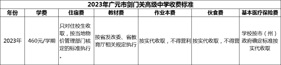 2024年廣元市劍門關(guān)高級(jí)中學(xué)學(xué)費(fèi)多少錢？