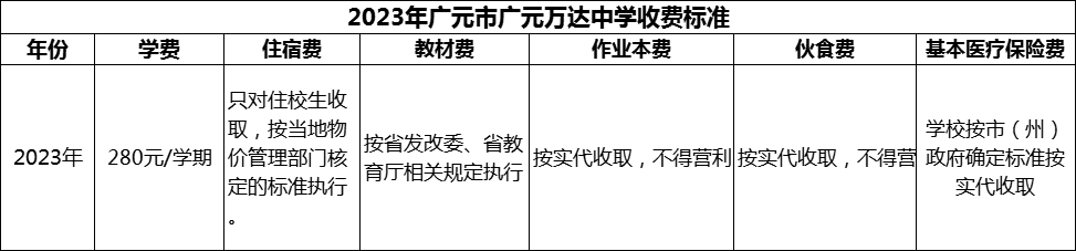 2024年廣元市廣元萬達(dá)中學(xué)學(xué)費多少錢？