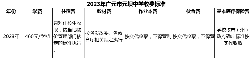 2024年廣元市元壩中學(xué)學(xué)費(fèi)多少錢(qián)？
