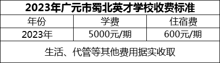 2024年廣元市蜀北英才學(xué)校學(xué)費多少錢？