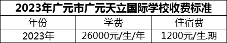 2024年廣元市廣元天立國際學校學費多少錢？