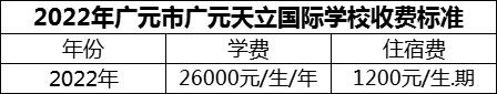 2024年廣元市廣元天立國際學校學費多少錢？