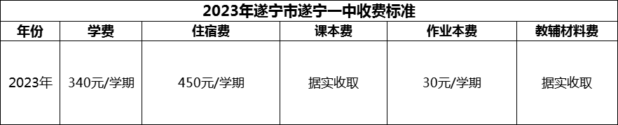 2024年遂寧市遂寧一中學(xué)費多少錢？