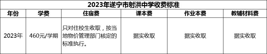 2024年遂寧市射洪中學(xué)學(xué)費多少錢？