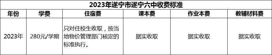 2024年遂寧市遂寧六中學費多少錢？