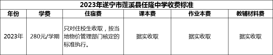 2024年遂寧市蓬溪縣任隆中學學費多少錢？