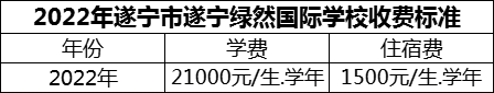 2024年遂寧市遂寧綠然國際學(xué)校學(xué)費(fèi)多少錢？