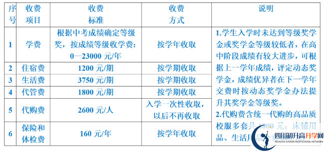 2024年遂寧市射洪綠然國際學校學費多少錢？