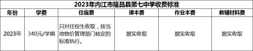 2024年內(nèi)江市隆昌縣第七中學(xué)學(xué)費多少錢？
