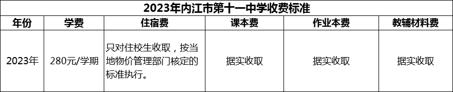 2024年內(nèi)江市第十一中學(xué)學(xué)費多少錢？