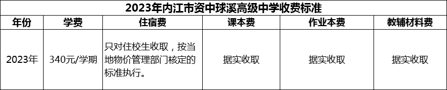 2024年內(nèi)江市資中球溪高級(jí)中學(xué)學(xué)費(fèi)多少錢？
