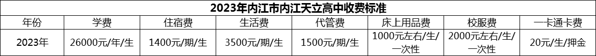 2024年內(nèi)江市內(nèi)江天立高中學費多少錢？
