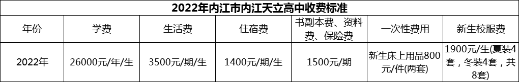 2024年內(nèi)江市內(nèi)江天立高中學費多少錢？