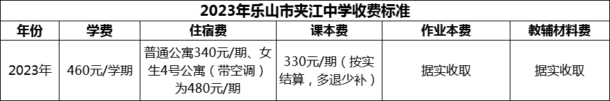 2024年樂山市夾江中學學費多少錢？