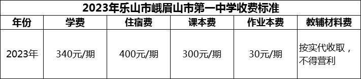 2024年樂山市峨眉山市第一中學學費多少錢？